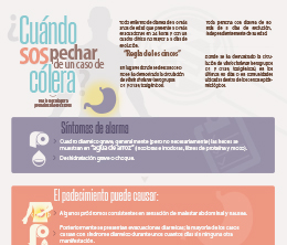 Infografía - Cuándo sospechar de un caso de cólera