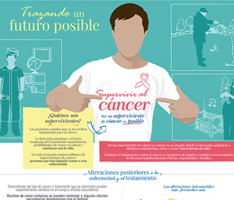Supervivir al cáncer: trazando un futuro posible