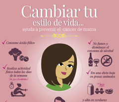 Infografía - Cambiar tu estilo de vida.. Ayuda a prevenir el cancer de mama