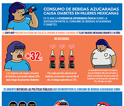 191216 5 Consumo bebidas azucaradas mujeres mexicanas