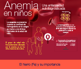 Infografía - Anemia en niños