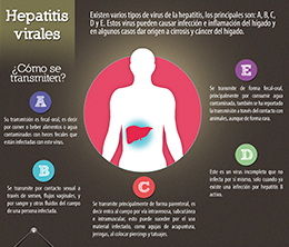 Infografía - Hepatitis virales